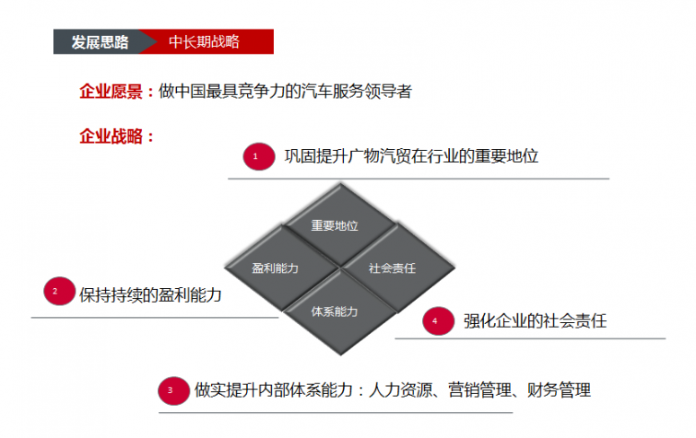 发展思路