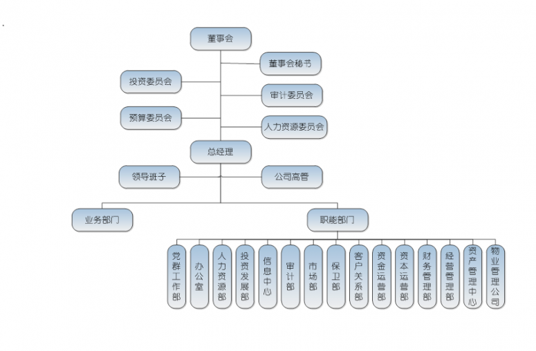 总部机构